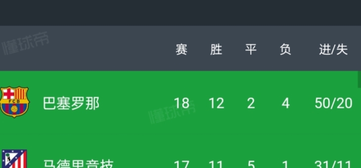 赫塔菲连胜收官，送别西维尔换帅的简单介绍
